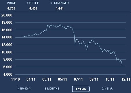 Carbon price